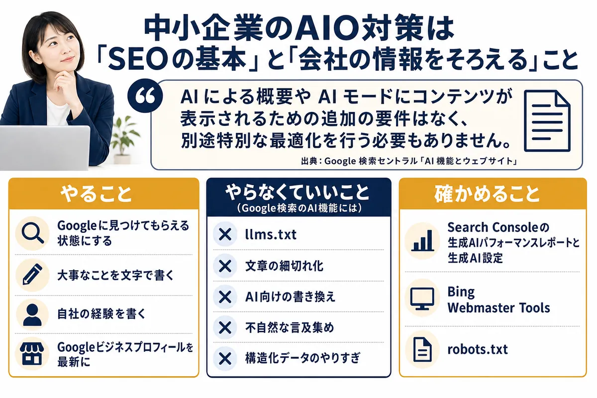 AIO対策の結論。Google公式の一文と、やること・やらなくていいこと(Google検索のAI機能には)・確かめることの整理