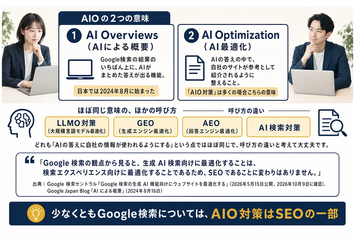 「AIO」の2つの意味(AI OverviewsとAI Optimization)と、LLMO対策・GEO・AEO・AI検索対策の呼び方、AIO対策はSEOの一部