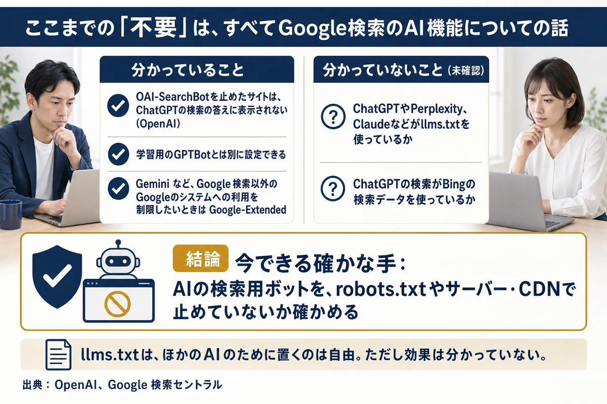 ChatGPTなどGoogle以外のAI検索について、分かっていることと分かっていないこと、今できる確かな手