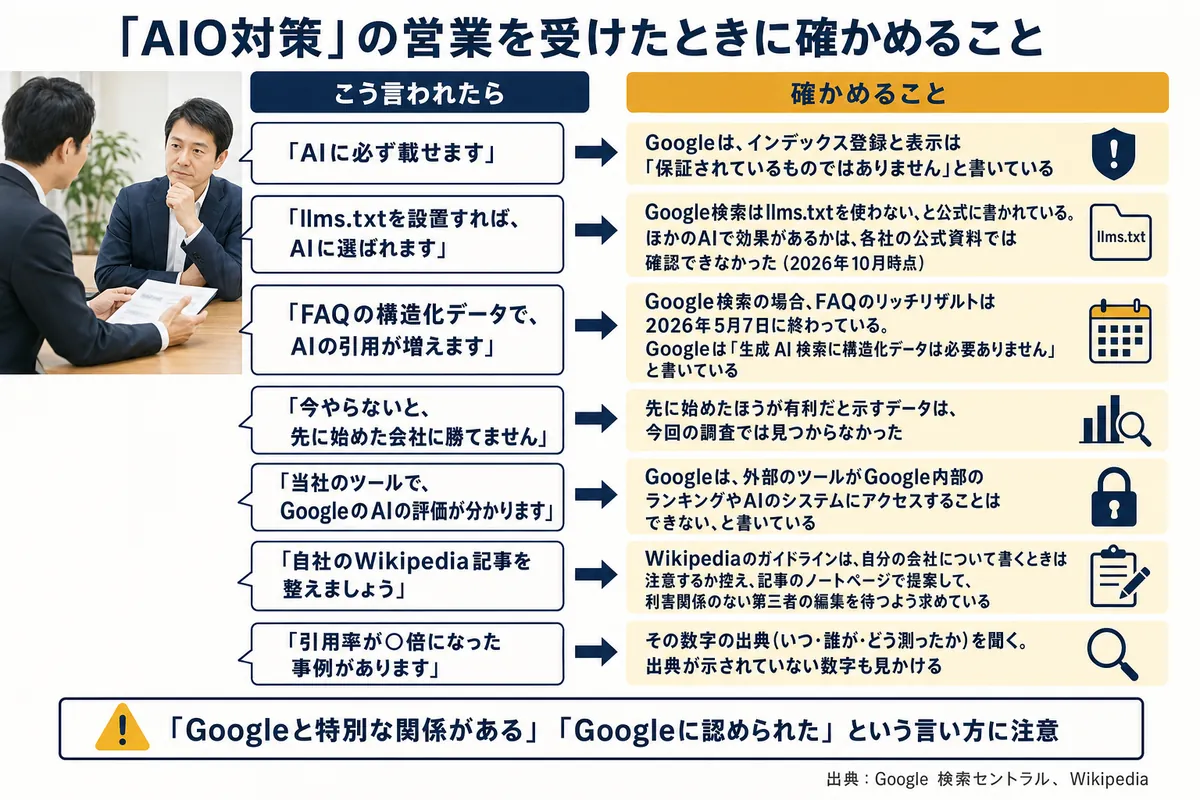「AIO対策」の営業でよく聞く7つの言葉と、確かめること