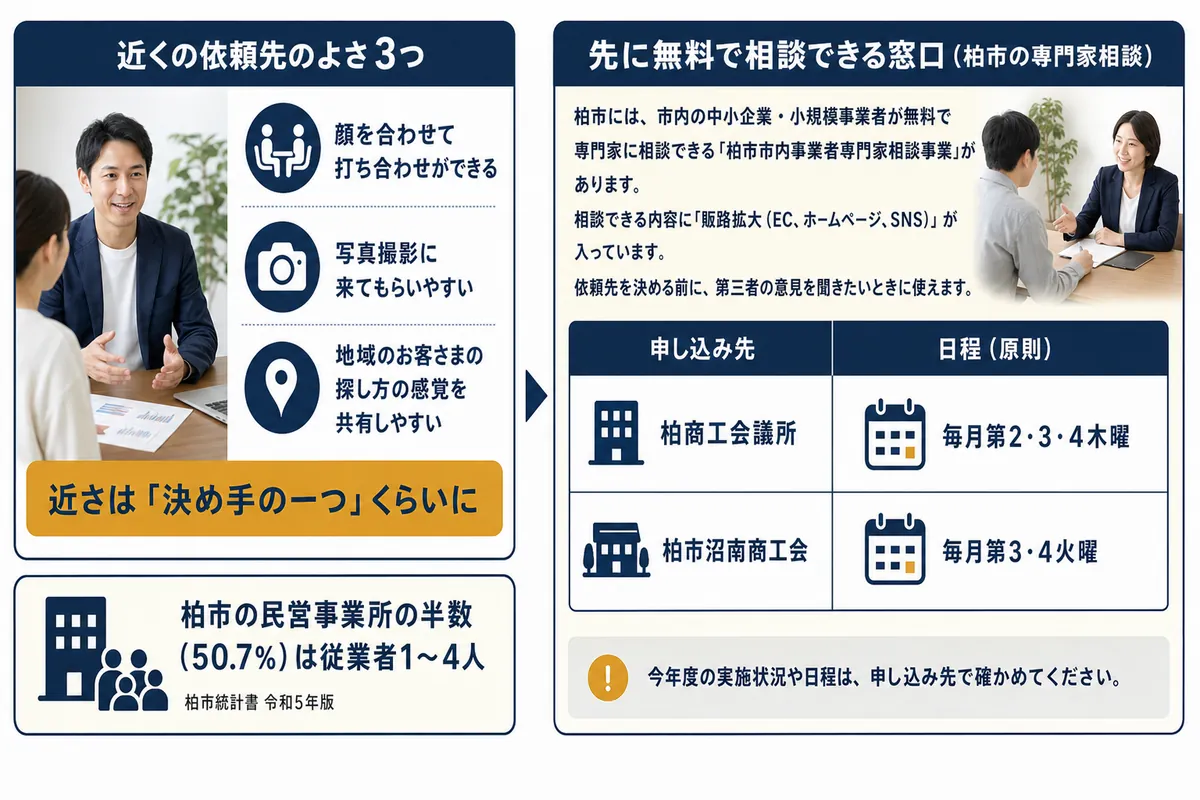 我孫子・柏で近くの依頼先に頼むよさ3つと、柏市の無料の専門家相談(柏商工会議所・柏市沼南商工会)の申し込み先と日程