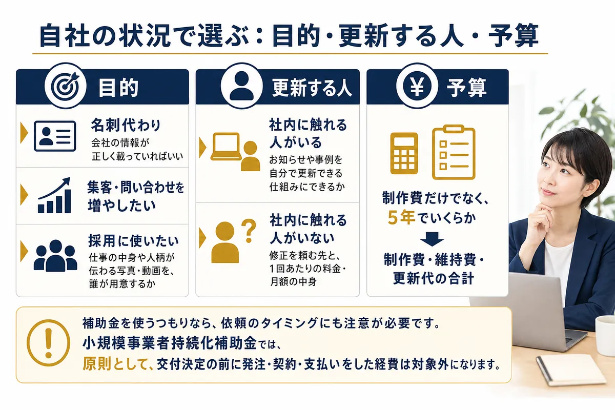 依頼先を絞るために先に決める3つ(目的・更新する人・予算)と、補助金を使う場合の発注タイミングの注意