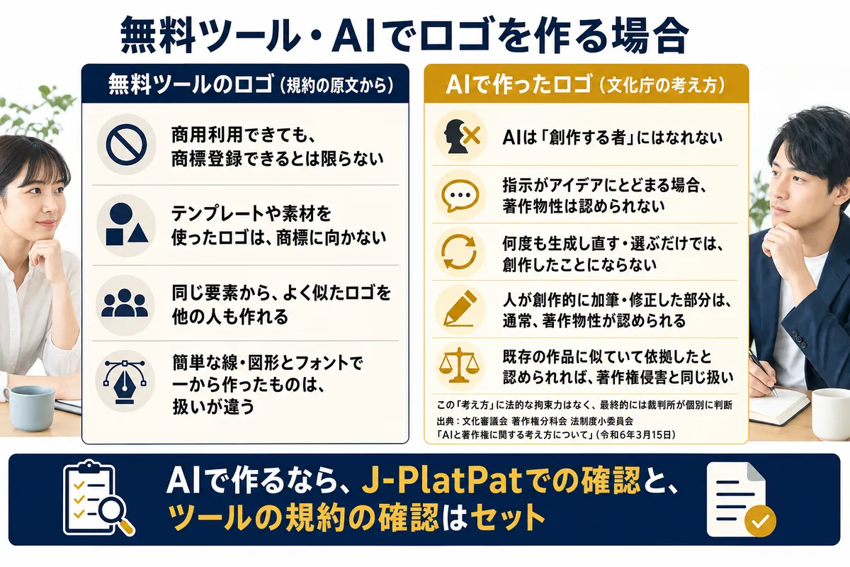 無料ツールで作ったロゴの規約上の注意と、AIで作ったロゴについての文化庁の考え方