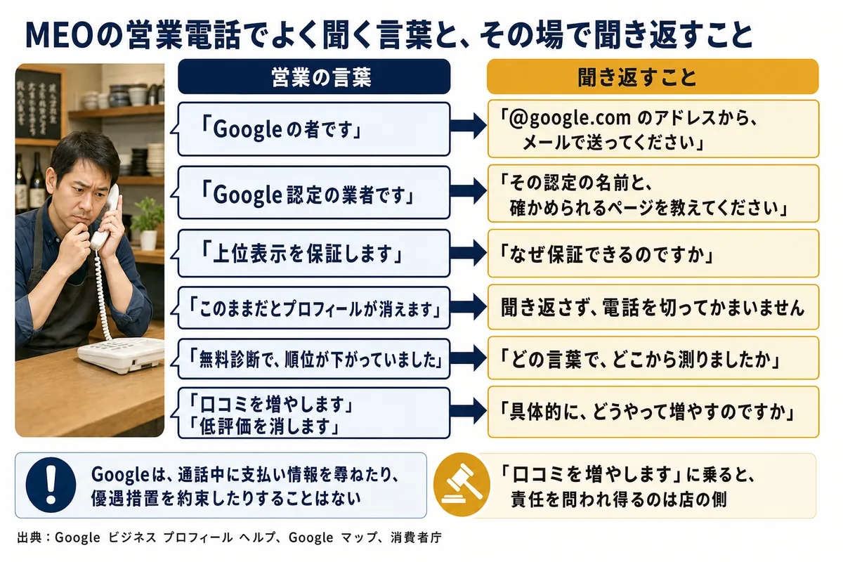 MEOの営業電話でよく聞く6つの言葉と、その場で聞き返すこと